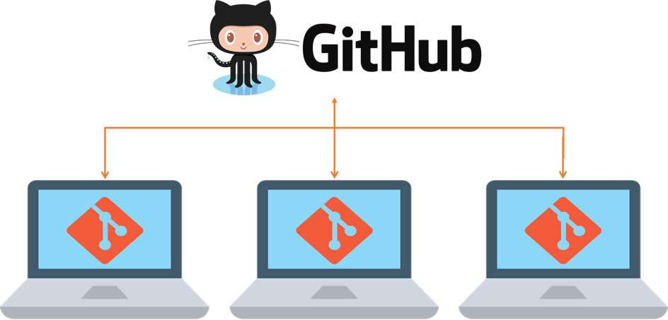 Comandos importantes de GIT
